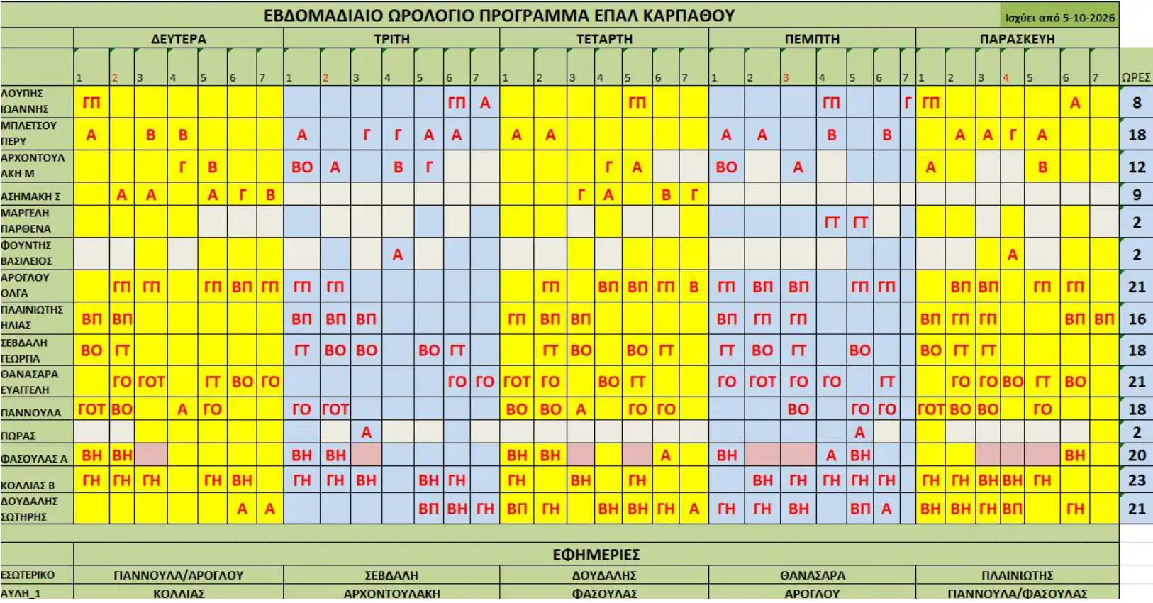 ΠΡΟΓ61026